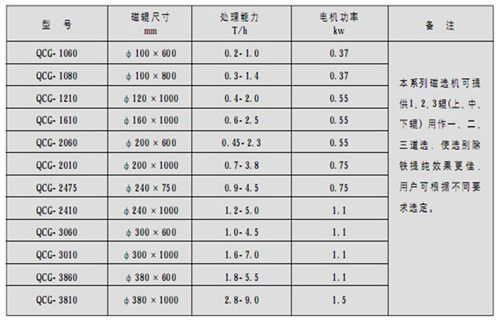 永磁筒式磁選機,朔州鐵礦永磁筒式磁選機_ 遠力朔州鐵礦永磁筒式磁選機使用注意事項磁場分布 永磁筒式磁選機,朔州鐵礦永磁筒式磁選機_ 遠力朔州鐵礦永磁筒式磁選機使用注意事項磁場分布